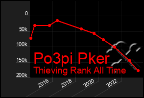 Total Graph of Po3pi Pker