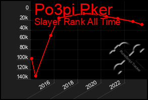 Total Graph of Po3pi Pker