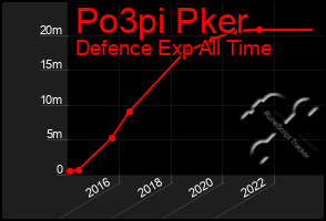 Total Graph of Po3pi Pker