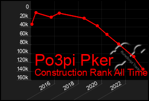 Total Graph of Po3pi Pker