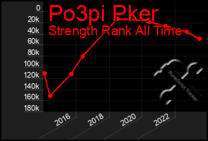 Total Graph of Po3pi Pker