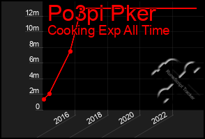 Total Graph of Po3pi Pker