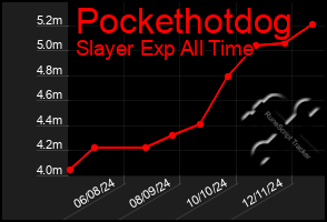 Total Graph of Pockethotdog