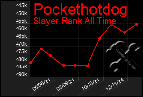 Total Graph of Pockethotdog