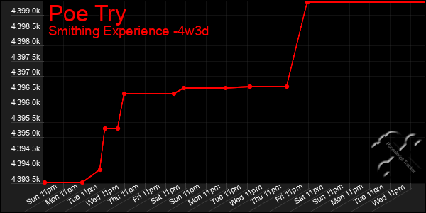 Last 31 Days Graph of Poe Try