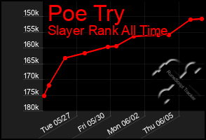 Total Graph of Poe Try