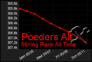 Total Graph of Poeders Alt