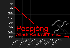 Total Graph of Poepjong