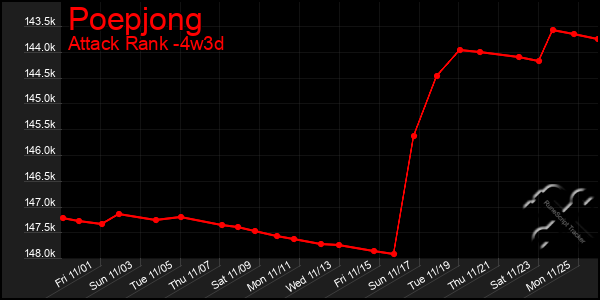 Last 31 Days Graph of Poepjong