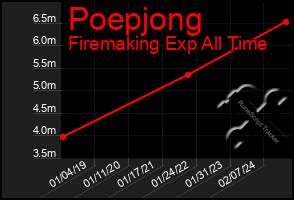 Total Graph of Poepjong