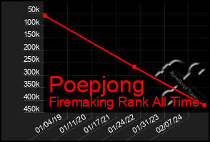 Total Graph of Poepjong