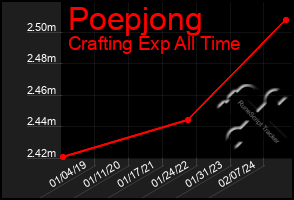 Total Graph of Poepjong