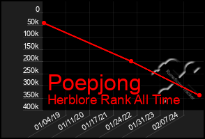 Total Graph of Poepjong