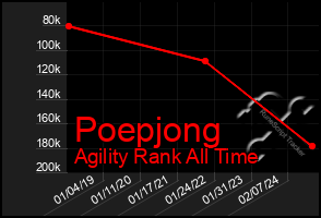 Total Graph of Poepjong