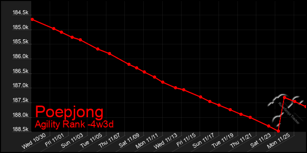 Last 31 Days Graph of Poepjong