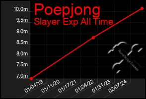 Total Graph of Poepjong