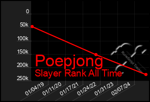 Total Graph of Poepjong