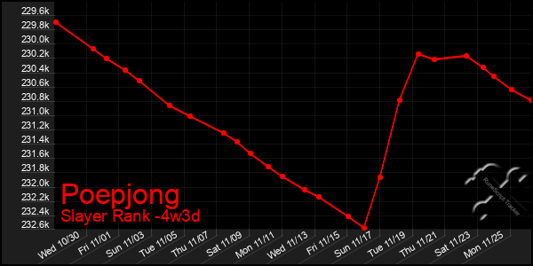 Last 31 Days Graph of Poepjong