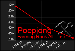 Total Graph of Poepjong