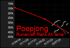 Total Graph of Poepjong