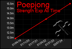 Total Graph of Poepjong