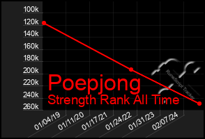 Total Graph of Poepjong