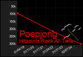 Total Graph of Poepjong