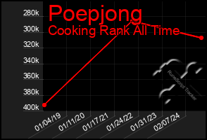 Total Graph of Poepjong