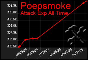 Total Graph of Poepsmoke