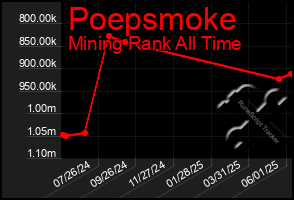 Total Graph of Poepsmoke