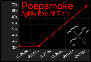 Total Graph of Poepsmoke