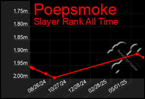 Total Graph of Poepsmoke