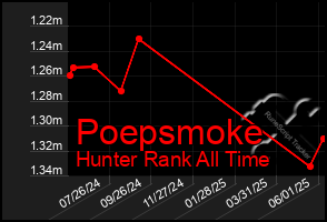 Total Graph of Poepsmoke