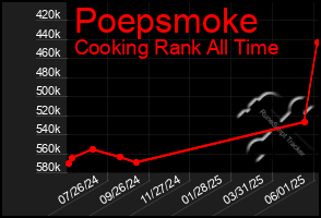 Total Graph of Poepsmoke
