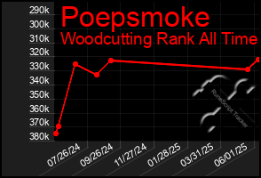 Total Graph of Poepsmoke