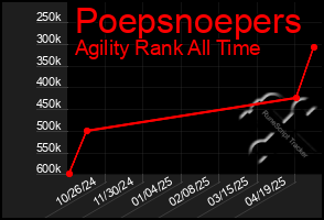 Total Graph of Poepsnoepers