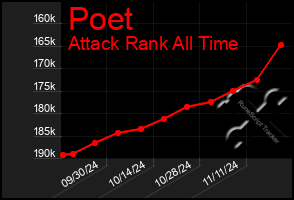 Total Graph of Poet