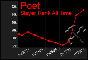 Total Graph of Poet