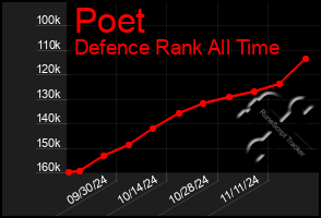 Total Graph of Poet