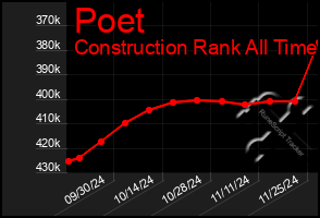 Total Graph of Poet