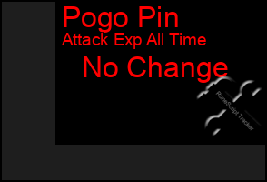 Total Graph of Pogo Pin