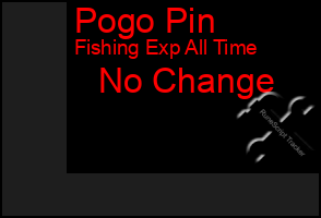 Total Graph of Pogo Pin