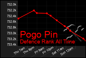 Total Graph of Pogo Pin