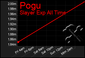 Total Graph of Pogu