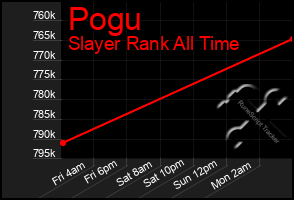 Total Graph of Pogu