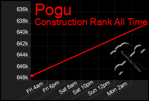 Total Graph of Pogu