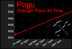 Total Graph of Pogu