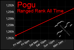 Total Graph of Pogu