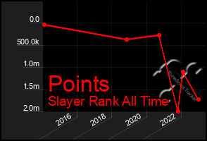 Total Graph of Points