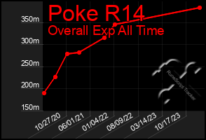 Total Graph of Poke R14